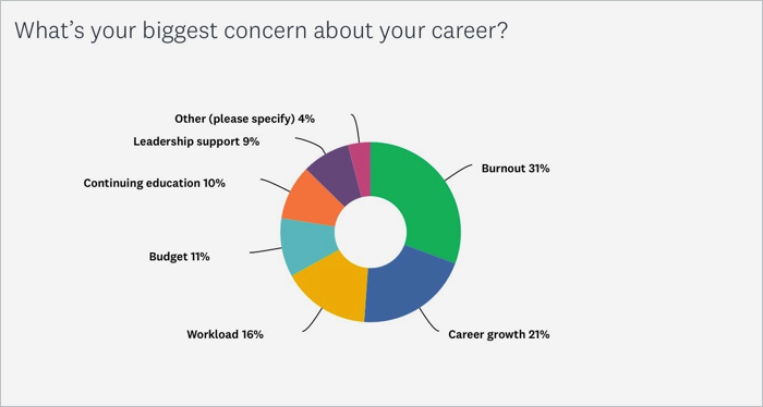 Career concerns - men